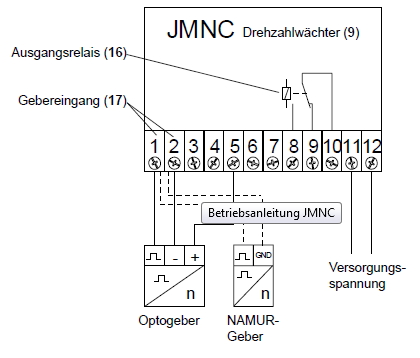 Anschluss