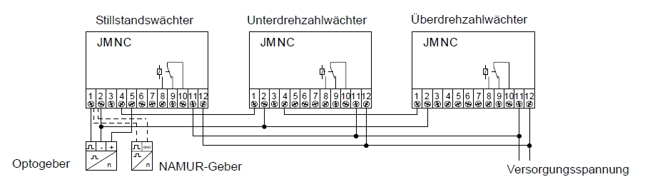 Anschluss