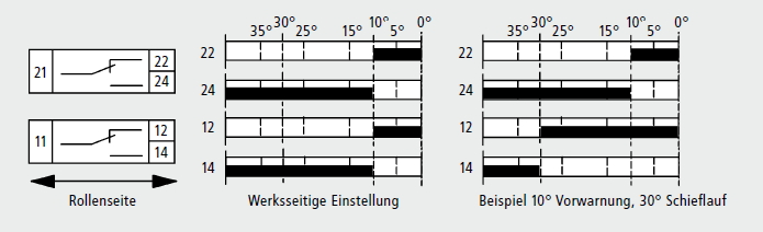 Massbild