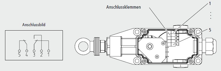 Anschluss PAS