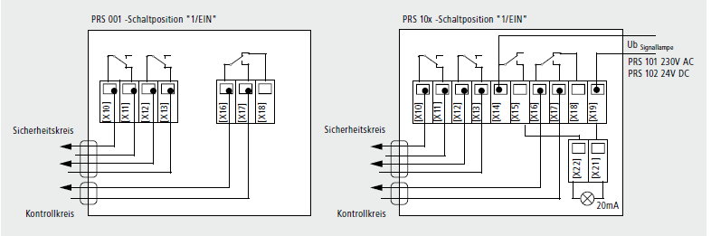 Anschluss PRS