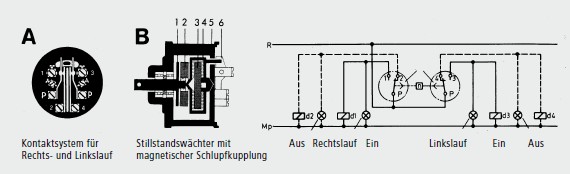 Anschluss