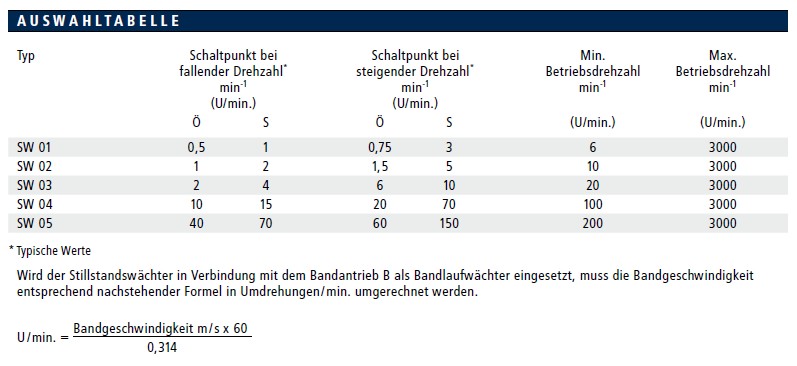 Bestellübersicht